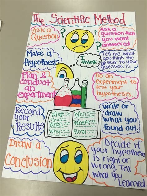 Scientific Method Anchor Chart 的图像结果