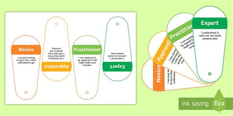 Self-Assessment Communication Fan