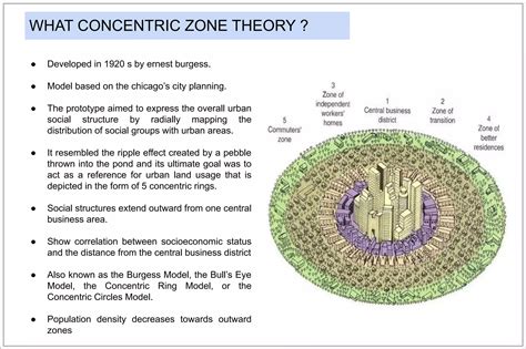 Concentric Zone Model