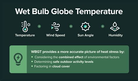 Calculate WBGT: Wet Bulb Globe Temperature (WBGT) Calculator