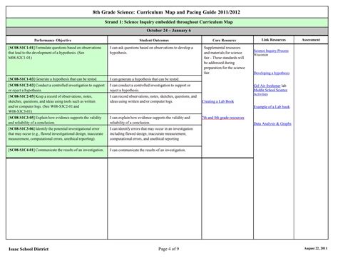 Science Curriculum Map 的图像结果