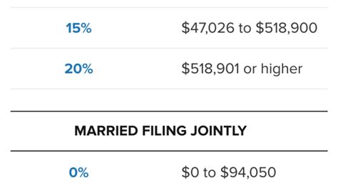 How Project 2025 could impact your tax bracket and capital gains under ...