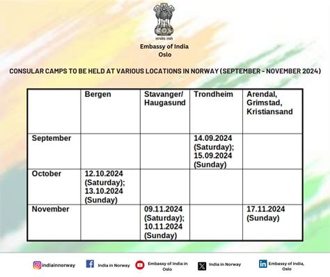 Embassy of India, Oslo, Norway : Consular Camps
