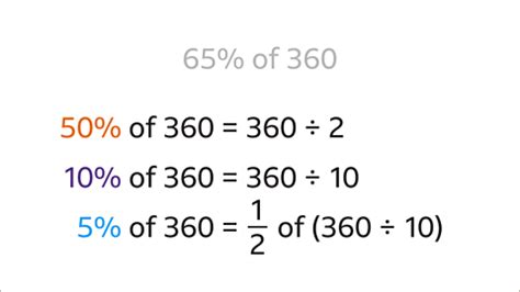 Image result for Calculating Percentages Tutorial
