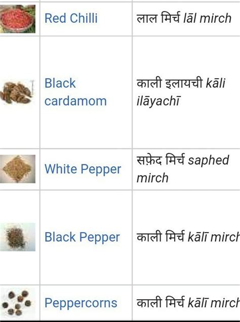 indian spices and their uses - Brainly.in