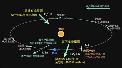 揭阳市星空网2022年,揭阳星空网头条,揭阳星空(第5页)_大山谷图库