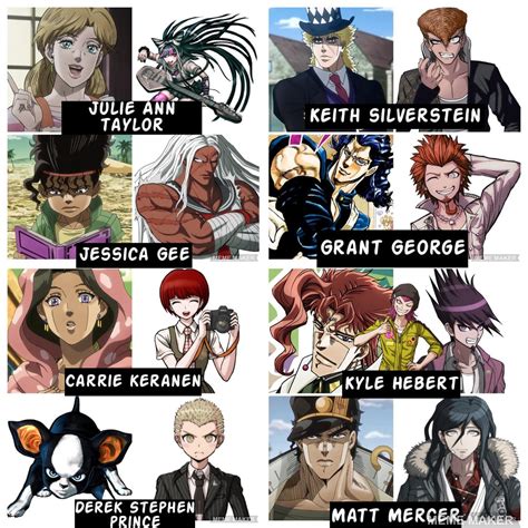 THE ULTIMATE Danganronpa + JoJo’s Bizarre Adventure English Voice Actor List : r/danganronpa