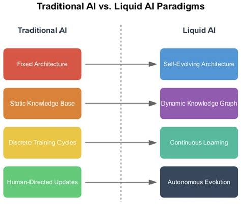 AI | An Open Access Journal from MDPI