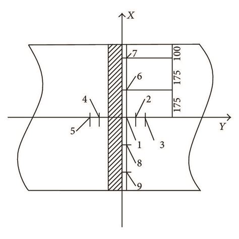 Locating Elements in Testing Practically 的图像结果