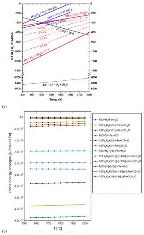 Image result for Complex Looking Math Question