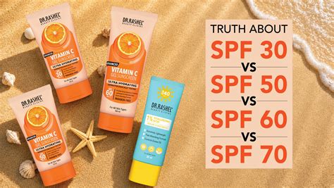 SPF 30 vs SPF 50 vs SPF 60 vs SPF 70: “REAL” Truth Behind Sunscreen ...