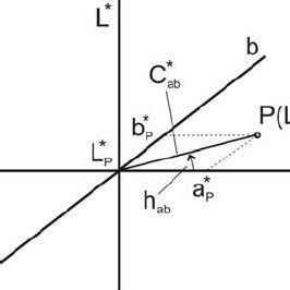 Lab Color Space 的图像结果
