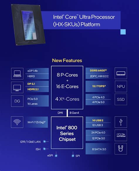 Intel Fastest Laptop Processor 的图像结果