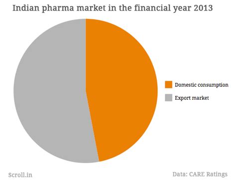 India's generic drug makers likely to be major talking point during ...