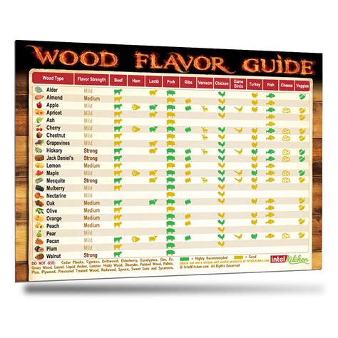 Buy 2021 Best Smoking Wood Flavor Guide The Only Magnet Has Latest ...