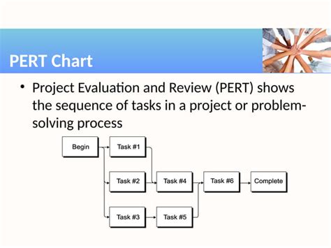 Image result for Module in Problem Solving