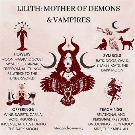 Who Was Lilith