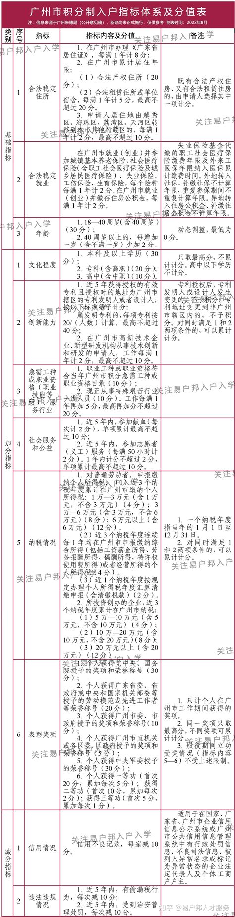 2020广州市入户人员信息卡变更信息怎么办理-广州入户办事指南