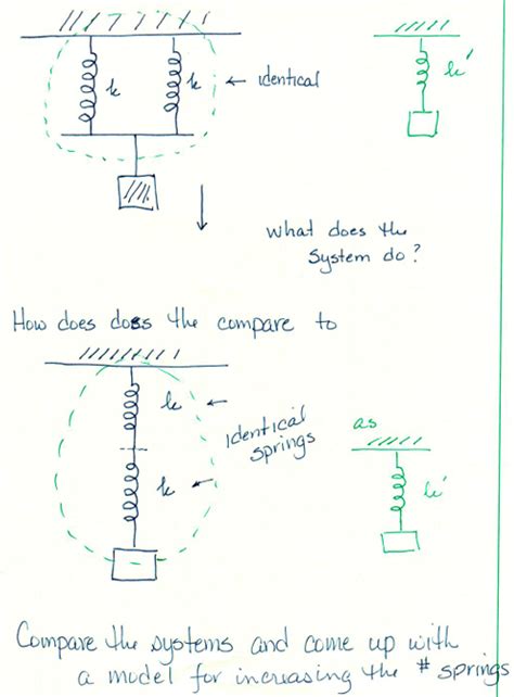 Image result for Series and Parallel Spring Constant