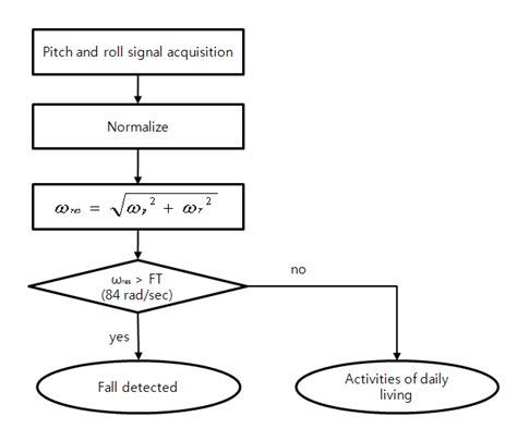 System Algorithm Examples 的图像结果