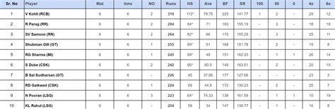 IPL 2024 Orange Cap & Purple Cap standings after MI vs CSK match (Updated)