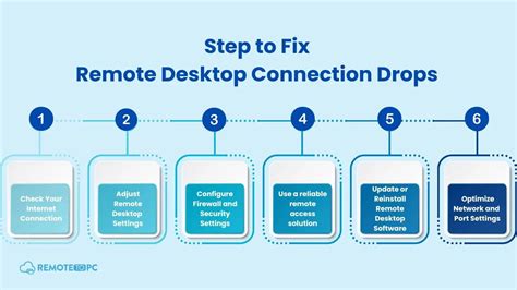 Image result for Is Remote Desktop Connection Safe to Uninstall