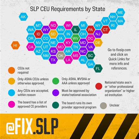 CEU Requirements by State - Fix SLP
