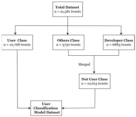 Identifying Users and Developers of Mobile Apps in Social Network Crowd