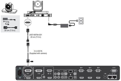 How to connect an EagleEye Producer with the RealPresence Group Series ...
