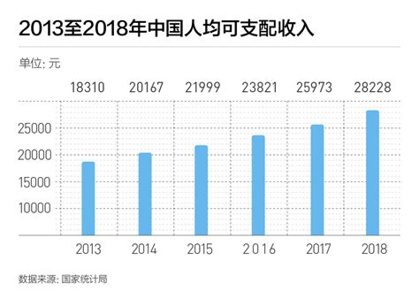 2018年全年中国房地产行业市场分析：开发投资额超12万亿元，销售额接近15万亿元_数据汇_前瞻数据库