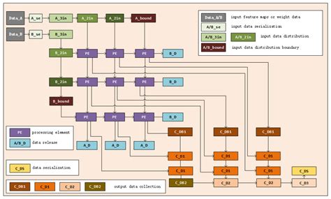 AFHRE: An Accurate and Fast Hardware Resources Estimation Method for ...