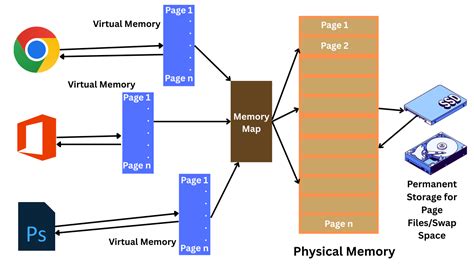 Image result for Virtual Memory Real-Time Example