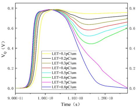 Micromachines | Special Issue : High-Reliability Semiconductor Devices ...