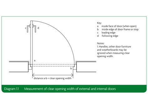 Minimum Door Width For Wheelchair: Essential Accessibility Guide ...