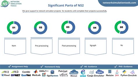 Image result for NS2 Code