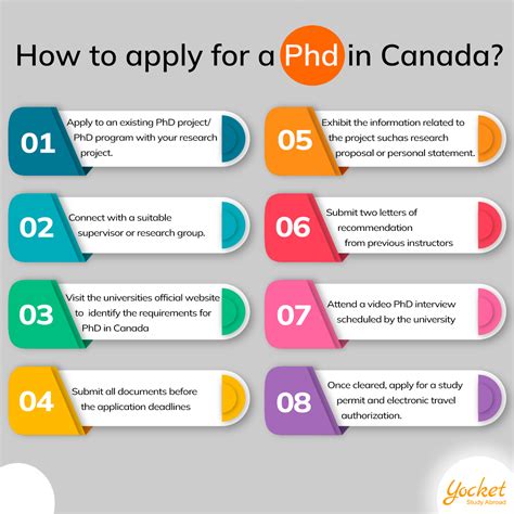 How To Apply for PhD in Canada in 2024? Know About Requirements for PhD ...