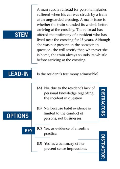 How Are Questions Written for NCBE's Exams? Part One: Two Multiple ...
