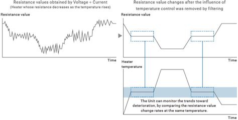 K7TM Heater Condition Monitoring Device/Features | OMRON Industrial ...