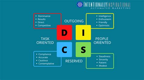 Image result for Disc Profiles Explained