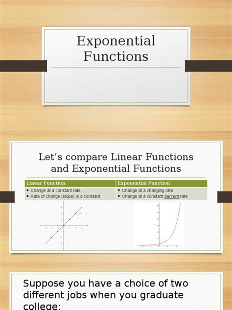 Introduction to Exponential Functions 的图像结果