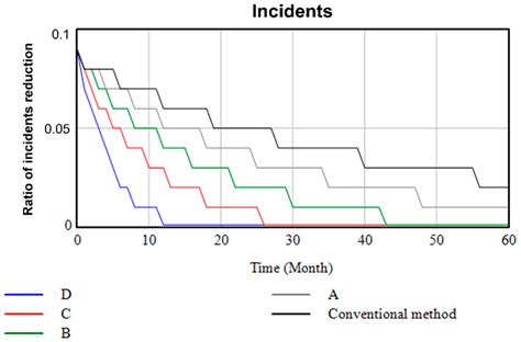 A Computational Model for Simulating the Performance of UAS-Based ...