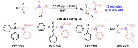 Recent Developments in the [1,2]-Phospha-Brook Rearrangement Reaction