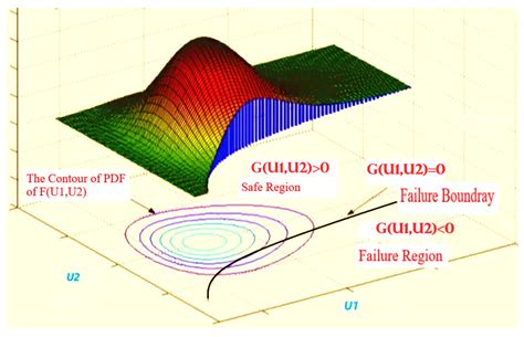 Punching Shear Strength of FRP-Reinforced Concrete Slabs without Shear ...