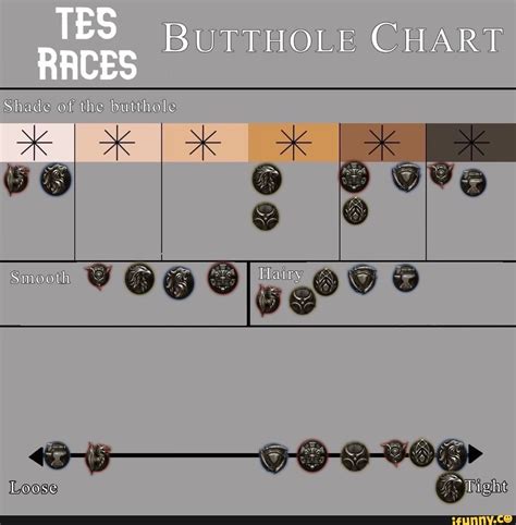 TES BUTTHOLE CHART BUTTHOLE CHART Shade of the butthele Wa IL Ga Leese ...