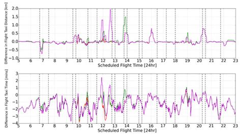 Agent-Based Distributed Planning and Coordination for Resilient Airport ...