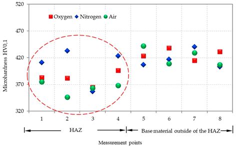 Laser Beam Machining of Tungsten Alloy: Experimental and Numerical Analysis