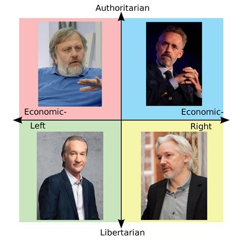Modern based people of the political compass | /r/PoliticalCompassMemes ...