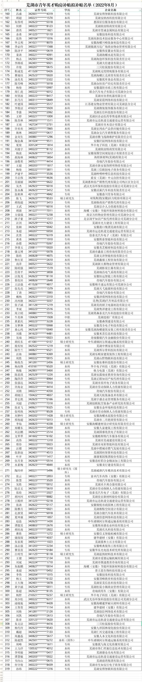 芜湖这些人购房有补贴！名单正在公示凤凰网安徽_凤凰网
