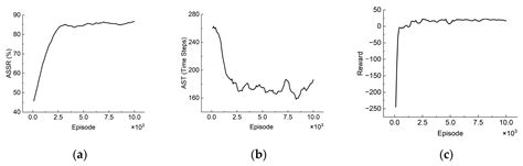 A Multi-AUV Maritime Target Search Method for Moving and Invisible ...