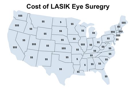 How Much Does LASIK Cost? What You'll Really Pay (and Why)